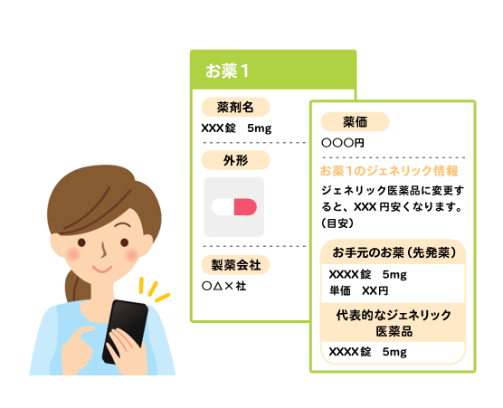 お薬の詳しい情報が見られます